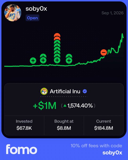 A Fomo app screenshot showing user 'soby0x's investment in 'Artificial Inu' with a +$1M gain (▲1,574.40%), invested $67.8K, bought at $8.8M, current $184.8M, dated Sep 1, 2026, with a 10% off promo code 'soby0x'.