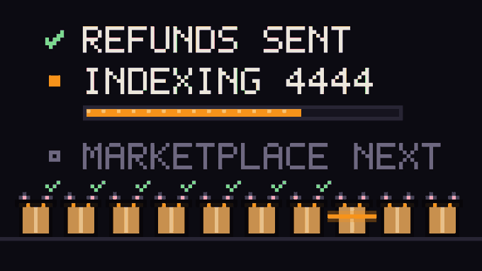 A pixel-art update screen displaying "REFUNDS SENT ✓" and "INDEXING 4444" with an orange progress bar nearly filled, alongside "MARKETPLACE NEXT" and a row of brown boxes with green checkmarks, visually confirming that refunds were distributed and 4,444 boxes are nearly indexed.