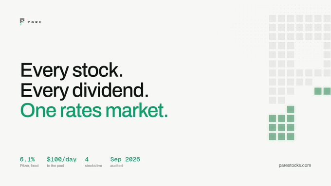 An advertisement for Parestocks displays the text 'Every stock. Every dividend. One rates market.' with details including '6.1% Payout, fixed', '$100/day to the pool', '4 stocks live', and 'Sep 2026 audited', shown against a background of green and gray pixelated squares.