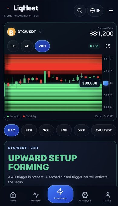 The LiqHeat mobile app showing a BTC/USDT liquidations heatmap chart with a current price of $81,200, featuring a green and red heatmap and text reading "UPWARD SETUP FORMING".