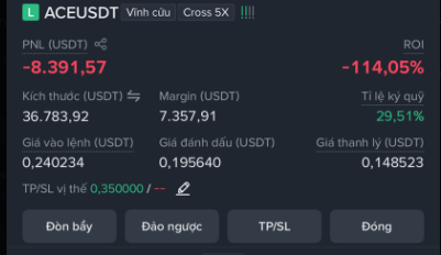 A trading position interface showing ACEUSDT with a PNL of -8,391.57 USDT, an ROI of -114.05%, and a position size of 36,783.92 USDT.