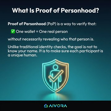 The image is an informational graphic from Aivora titled "What Is Proof of Personhood?" explaining that PoP is a method to verify that one wallet equals one real person without revealing their identity, emphasizing uniqueness rather than personal information. It complements the post by visually reinforcing the concept of Proof of Personhood as a solution to distinguishing humans from AI in digital spaces, featuring a shield icon with a human figure to symbolize identity protection.