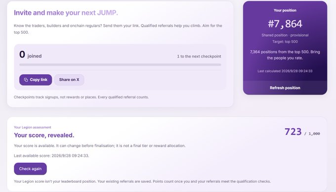 The image displays a Legion scorecard for Jumper, showing a provisional position of #7,864 out of the top 500 with a Legion score of 723/1,000 and 0 referrals joined. It reinforces the post's observation that the user's ranking places them far outside the qualifying top 500, with the bulk of participants—like this user—unlikely to receive an allocation.
