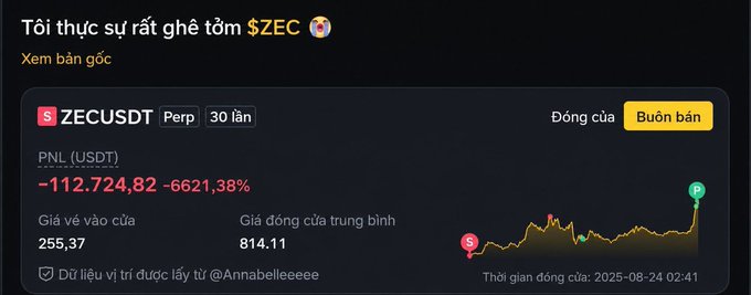 A trading screenshot in Vietnamese expressing hatred for ZEC, showing ZECUSDT Perp with a PNL of -112,724.82 USDT (-6621.38%) on a short position.