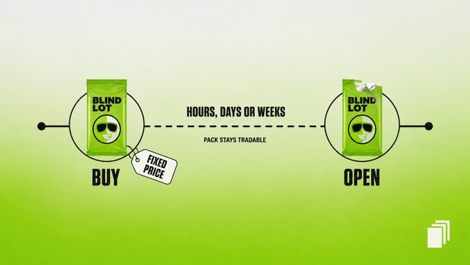 A green graphic illustrating a 'BLIND LOT' product concept, showing two bag icons labeled 'BUY' (with a 'FIXED PRICE' tag) and 'OPEN,' connected by text reading 'HOURS, DAYS OR WEEKS / PACK STAYS TRADABLE.'