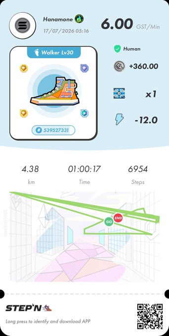 A STEPN app screenshot showing a 'Walker Lv30' sneaker NFT, a movement session summary with 4.38 km, 01:00:17 time, and 6954 steps, earning 6.00 GST/Min.