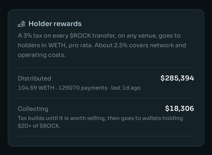 A 'Holder rewards' information panel explaining a 3% tax on $ROCK transfers, showing $285,394 distributed in 104.59 WETH across 129,070 payments, with $18,306 currently collecting for $20+ holders.