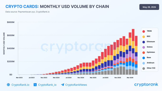 The image features a line graph that displays the number of Cryptocurrency users, specifically Crypto cards, for each month from May to December over a span of five years. The colors used are vibrant red, orange, yellow, green, and blue to represent different months on the y-axis. There is also text at the bottom of the image providing more information about the Cryptocurrencies and their growth in popularity during this period. The line graph shows that there was a significant increase in user numbers from May to July, which reached its peak around September, indicating that users were actively trading Crypto cards throughout those months.