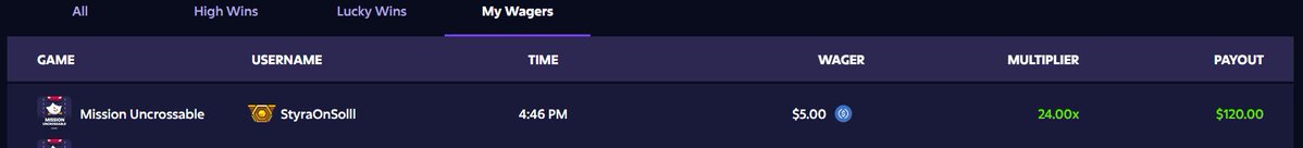 A gaming wagering history screen showing a user named 'StyraOnSolll' wagered $5.00 on 'Mission Uncrossable' at 4:46 PM, resulting in a 24.00x multiplier and a $120.00 payout.