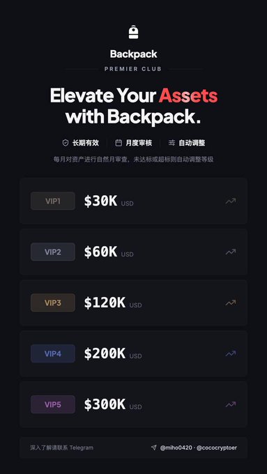 A promotional image for 'Backpack' premier club membership tiers, ranging from VIP1 at $30K to VIP5 at $300K USD, with auto-adjustment features and contact info @miho0420 and @coccryptoter.