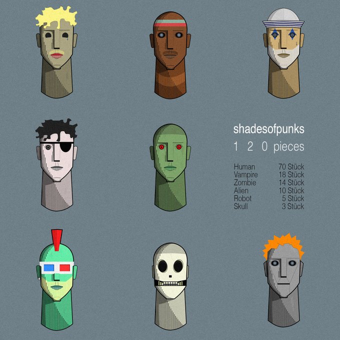 A pixel art graphic titled 'shadesofpunks' displaying 120 pieces of various character types including Human (70 Stück), Vampire (18 Stück), Zombie (14 Stück), Alien (10 Stück), Robot (5 Stück), and Skull (3 Stück).