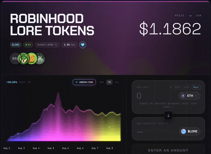 A cryptocurrency trading interface showing 'ROBINHOOD LORE TOKEN' ($LORE) at $1.1862, with a colorful price chart showing +94.06% growth over 7 days.
