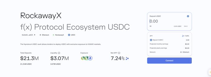 A webpage for RockawayX f(x) Protocol Ecosystem USDC vault on Ethereum, showing Total Deposits of $21.3M, Liquidity of $3.07M, and Net APY of 7.24%.