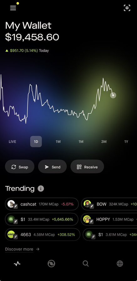 A screenshot of a crypto wallet interface titled "My Wallet" displaying a balance of $19,458.60, with a positive change of $951.70 (5.14%) today and a 1D price chart. Below the chart are Swap, Send, and Receive buttons, followed by a "Trending" section listing tokens like cashcat, BOW, $1, HOPPY, 4663, and $1 with their respective market caps and percentage changes. The image appears unrelated to the giveaway post, which promotes a $500 giveaway for the $HOODRAT token, as no such token or giveaway information is visible in the wallet screenshot.