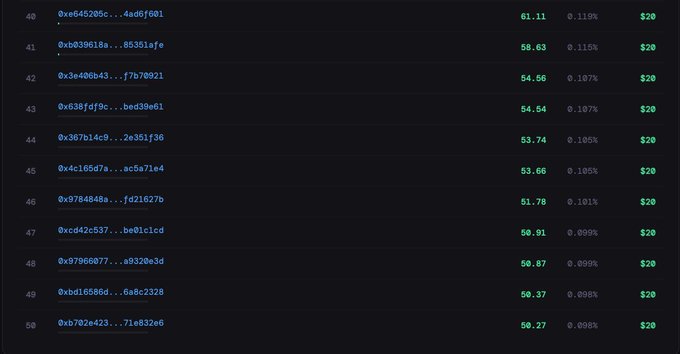 The image shows a leaderboard ranking of wallet addresses (e.g., 0xe645205c, 0xb039618a) with corresponding scores ranging from 61.11 to 50.27 and rewards of $20 each. This ranking likely represents participants in the Xeffy Incentive Season 2 or related XAX VAULT staking events promoted in the post.