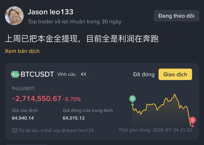 Trading profile of 'Jason leo133' labeled as 'Top trader về lợi nhuận trong 30 ngày' showing a BTCUSDT position with PnL of -2,714,550.67 (-5.70%), entry price 64,940.14, with text '上周已把本金全提现，目前全是利润在奔跑'.