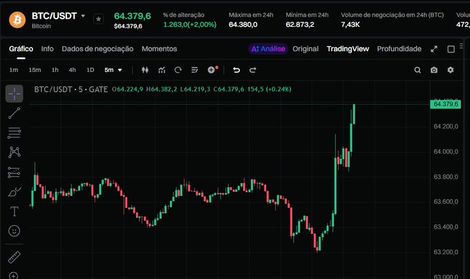 "Pump it, $BTC" written in white font below a chart that shows price movement for Bitcoins over time.