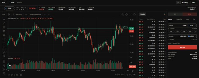 A trading interface for 'DTX' showing a SOL/USD candlestick chart with a price of 78.30 (+0.23%) and a trading panel to buy SOL.