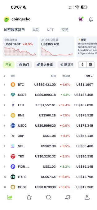 The image shows a phone screen displaying a list of cryptocurrency names, prices, and market data. The text "Long One" refers to Bitcoin, while "Long Two" indicates USDT (Us dollar). The third item on the list isETH (Ethereum), and the fourth one is XRP. The fifth item is $USDT, which could be a symbol for US dollar or another cryptocurrency. The sixth item is $BTC, representing Bitcoin. The screen also shows the current price of these cryptocurrencies in US dollars.