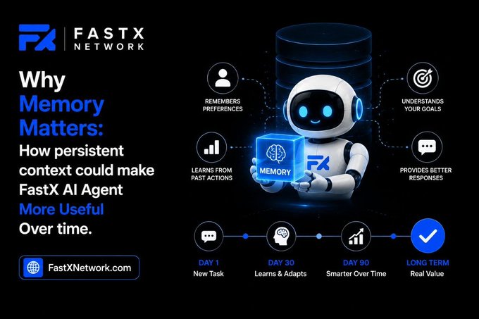 A promotional graphic for 'FastX Network' titled 'Why Memory Matters: How persistent context could make FastX AI Agent More Useful Over time,' featuring a cute robot holding a glowing 'Memory' cube and a timeline showing Day 1 to Long Term progression.