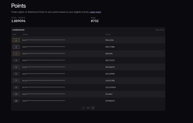 A "Points" leaderboard page from Robinhood Chain (lighter.xyz) showing the user ranked #732 with 1,889,096 total points, displaying the top 10 traders led by "0x0c" with 904,1104 points, illustrating the user's point drop despite their individual gains.
