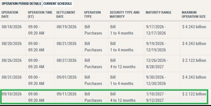 Federal Reserve Operation Period Details table with a green box highlighting the 09/10/2026 bill purchases operation of $2.122 billion with 4 to 12 months maturity range.