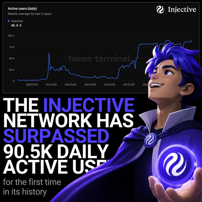 The image features a man depicted as a cartoon character standing against a black background with white text. The post below provides information about the Injective network, including a line graph that shows a trend of growth over time. It also mentions an interesting fact about the first year's statistics which states that this year could be a key milestone in the history of the Injective network.