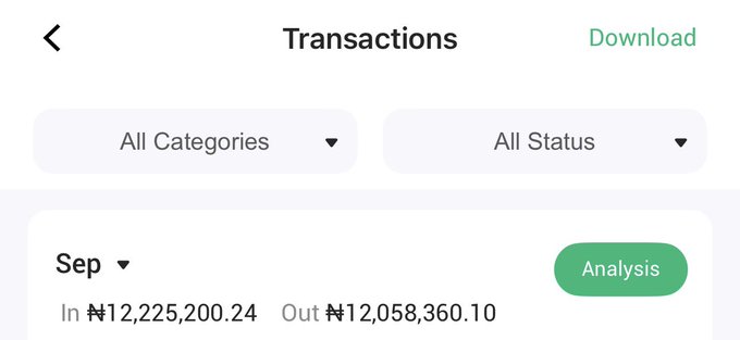 The image shows a mobile app's Transactions page displaying September financial activity, with ₦12,225,200.24 in incoming funds and ₦12,058,360.10 in outgoing funds, illustrating a month's worth of money movement—fitting the "september dump in one photo" theme by capturing the month's inflows and outflows at a glance.