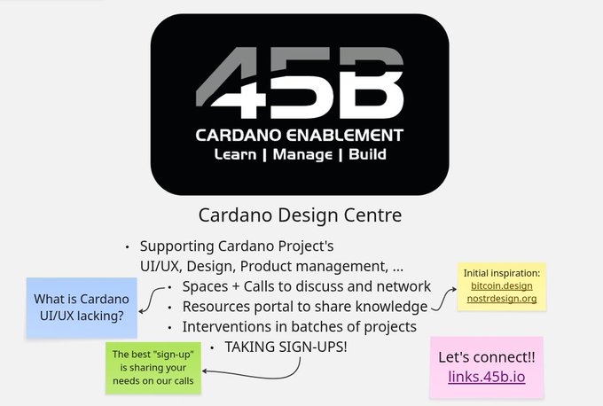 A presentation slide for '45B Cardano Enablement' describes the Cardano Design Centre, listing services like supporting UI/UX design, with notes referencing 'bitcoin.design' and 'nostrdesign.org' and a call to action reading 'Let's connect!! links.45b.io'.