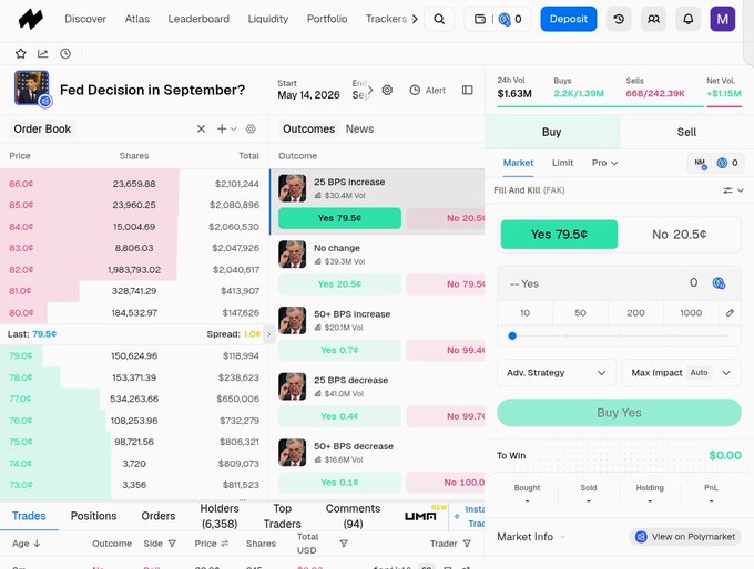 A prediction market interface for "Fed Decision in September?" on Polymarket, showing order book, outcome probabilities (Yes 79.5¢, No 20.5¢ for 25 BPS increase), and trading panels.