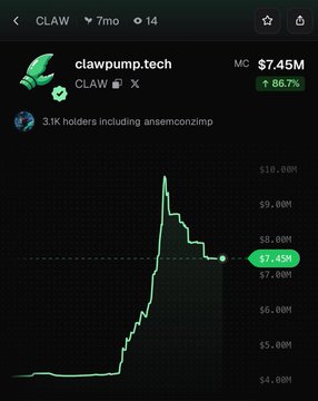 A DexScreener chart for $CLAW (clawpump.tech) on Base shows a market cap of $7.45M after an 86.7% surge, with the price spiking sharply from around $4M to $7.49M—visualizing the recent 4-hour rally highlighted in the post.