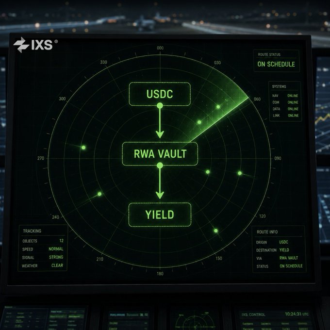 A green radar display labeled "IXS" tracks the flight path "USDC → RWA VAULT → YIELD," with all systems showing ONLINE, 12 objects detected, and route status marked "ON SCHEDULE." The image visually maps the post's message of routing stablecoins through regulated real-world asset vaults to generate yield, presenting the investment journey as a smooth, on-course flight.
