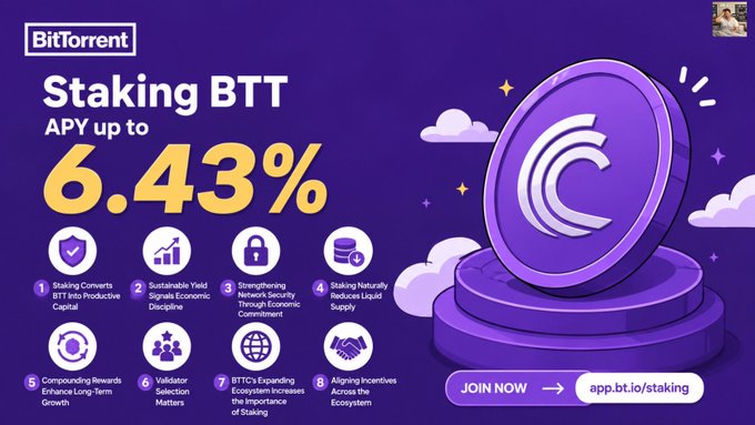 A BitTorrent (BTT) promotional graphic highlights staking BTT with an APY up to 6.43%, presented alongside a purple coin illustration and listed benefits like sustainable yield signals, network security strengthening, and compounding rewards, directing viewers to join via app.bt.io/staking.