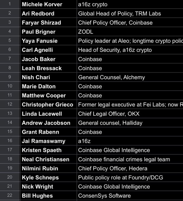 The image features a long list of names, likely a list of people who have contributed to the development or success of @coinbase. The text indicates that these individuals are highly skilled professionals with experience in various fields such as national security, law enforcement, and technology. They have been hired by @coinbase to ensure the platform's safety and to provide support when needed. The post also mentions awards and recognition for their work, further emphasizing the importance of their contributions.