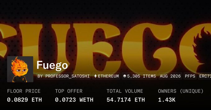 A marketplace listing for an NFT collection called 'Fuego' by Professor_Satoshi on Ethereum, showing 5,305 items with a floor price of 0.0829 ETH.