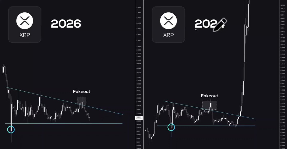 The image shows a close-up of two graphs displaying the performance of a cryptocurrency over time, with different colored lines representing Bitcoin's value in comparison to Ripple's value at that specific point. The Bitcoin line is more solid and taller than the Ripple line. The text beneath the graphs indicates an XRP surge of 1000X, which suggests an unexpected, potentially dramatic increase in XRP's value. This scenario makes investing in XRP a tempting opportunity for those who are holding or considering holding it at this time.