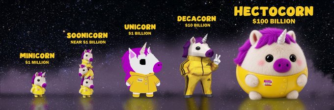 The image features a series of cartoon unicorn figurines arranged from smallest to largest size. The first unicorn is positioned at the bottom left corner, followed by two more towards the center, one larger than the others, and finally, the largest unicorn on top right corner. Each unicorn has a unique design and color scheme, making them visually appealing and engaging for the viewer.