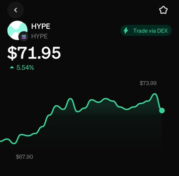 The image contains a graph with a green line that starts at $17.49 (rounded to the nearest whole number) and goes up another $9, which would reach $27.55 after two more increases. The caption of the image asks if Hyper is increasing, and whether it does so again, or if it has already gone past its maximum value of $27.54.