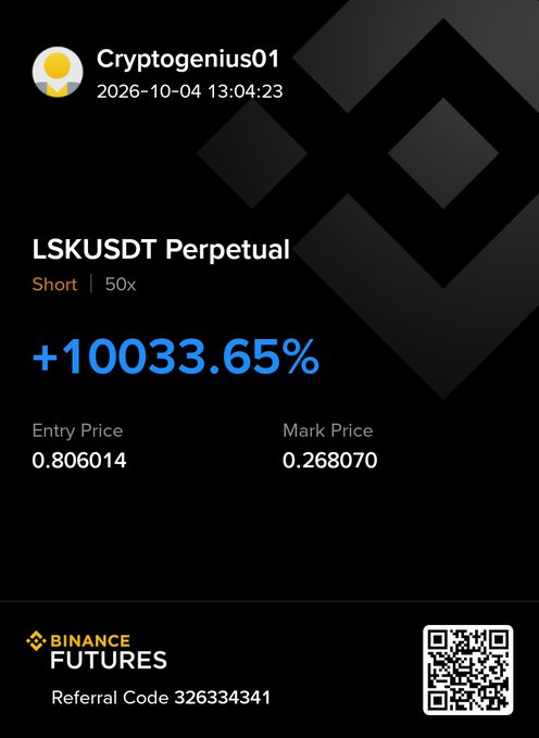 A Binance Futures promotional screenshot showing a short position on LSKUSDT Perpetual with 50x leverage and a +10033.65% gain, with entry price 0.806014 and mark price 0.268070.