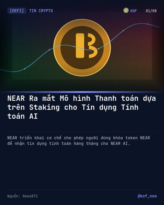A Vietnamese crypto news graphic from KOF about NEAR Protocol launching a Settlement model based on Staking for AI Computing Credit, with a B3 logo.