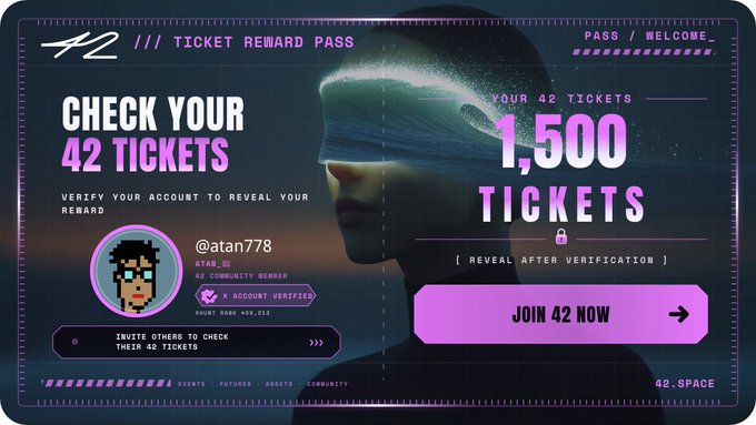 A '42 TICKET REWARD PASS' interface showing 1,500 tickets for user @atan778 with a 'JOIN 42 NOW' button and a futuristic figure wearing a blindfold.