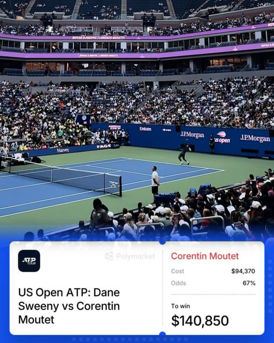 A US Open ATP tennis match scene between Dane Sweeny and Corentin Moutet is shown with a Polymarket prediction card displaying a cost of $94,370, 67% odds, and a potential $140,850 win.
