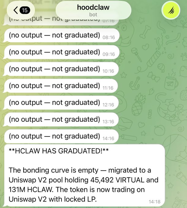 A chat with "hoodclaw bot" repeatedly showing "(no output — not graduated)" from 07:16 to 14:16, followed by a message at 14:18 announcing "**HCLAW HAS GRADUATED!**" — the bonding curve is empty and the token has migrated to a Uniswap V2 pool holding 45,492 VIRTUAL and 131M HCLAW. The image captures the moment of breakthrough after hours of hourly checks, aligning with the post's excitement about finally seeing graduation on Virtuals.