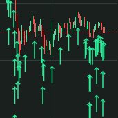 A candlestick chart on a black background displaying green and red price action, suggesting a bullish trend in a financial or crypto market.