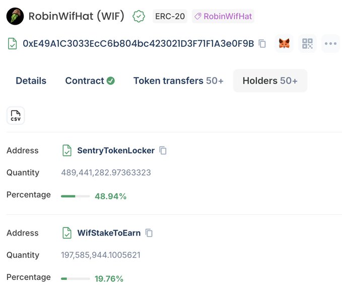 A screenshot of RobinWifHat (WIF) ERC-20 token holders page showing SentryTokenLocker holding 48.94% and WifStakeToEarn holding 19.76% of tokens.