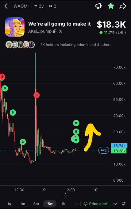 A mobile crypto trading chart for the token 'WAGMI' ($18.3K, up 11.7%), featuring buy/sell signals and a drawn yellow arrow pointing upwards.