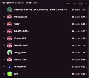 A 'Top rippers' leaderboard displays rankings with the top user '0xfd5da3b9fb77d1d5600a10e0e1c4e4d12f9be751' having 35 packs and 3.12 spent, showing 213 packs total.