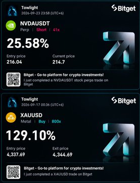 Bitget 'Towilight' profit tracker screenshots showing NVDAUSDST (Perp) at 25.58% profit and XAUUSD (Metal) at 129.10% profit, both from Sept 17-23 trades.