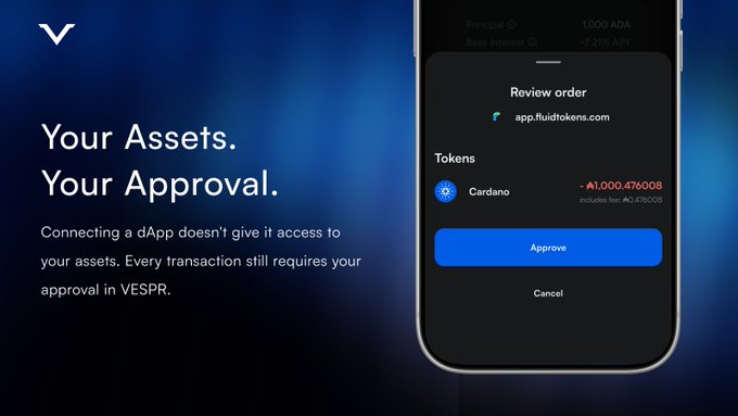 A promotional graphic for a crypto wallet app showing 'Your Assets. Your Approval.' on the left, alongside a phone screen displaying a transaction review from app.fluidtokens.com requesting approval for Cardano tokens.