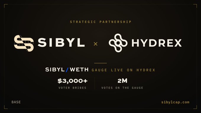 A promotional graphic announcing a strategic partnership between SIBYL and HYDREX, with text noting 'SIBYL/WETH GAUGE LIVE ON HYDREX', '$3,000+ VOTER BRIBES', '2M VOTES ON THE GAUGE', and 'BASE' network branding.